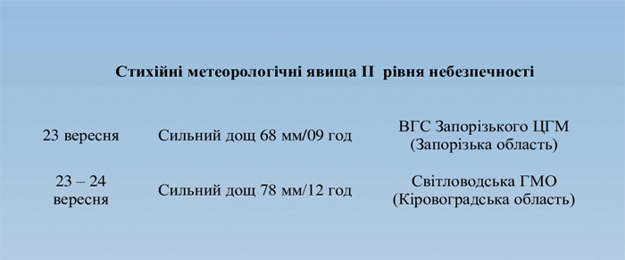 СГЯ 0826