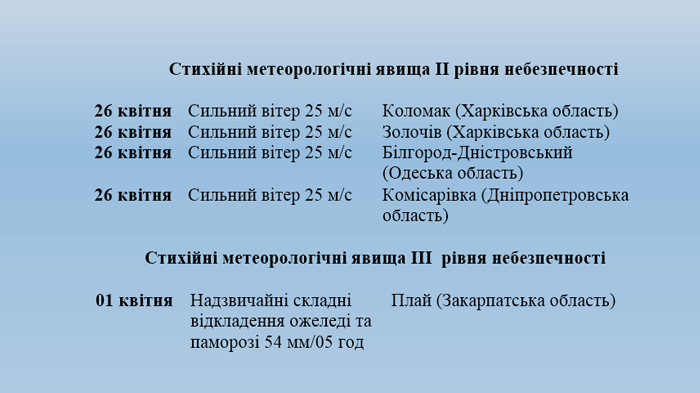 СГЯ 0426